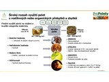 Agro - linka na pelety