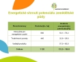 Agro - linka na pelety