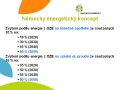 Agro - linka na pelety